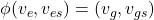\phi(v_e,v_{es})=(v_g,v_{gs})